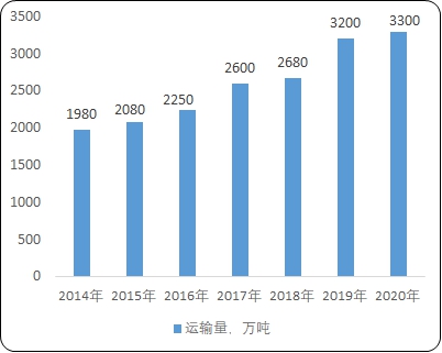 恒峰g22·(中国游)最新官方网站