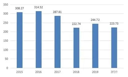 恒峰g22·(中国游)最新官方网站