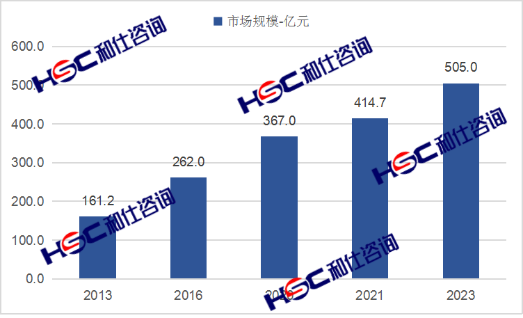 恒峰g22·(中国游)最新官方网站