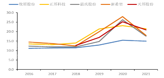 恒峰g22·(中国游)最新官方网站